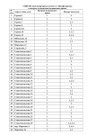  ЗАБОР ВОДЫ ИЗ ПОЛИВОЧНЫХ КРАНОВ